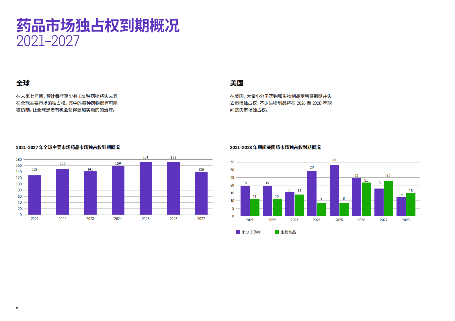 科睿唯安：2021未来仿制药竞争格局与机会.pdf 第6页
