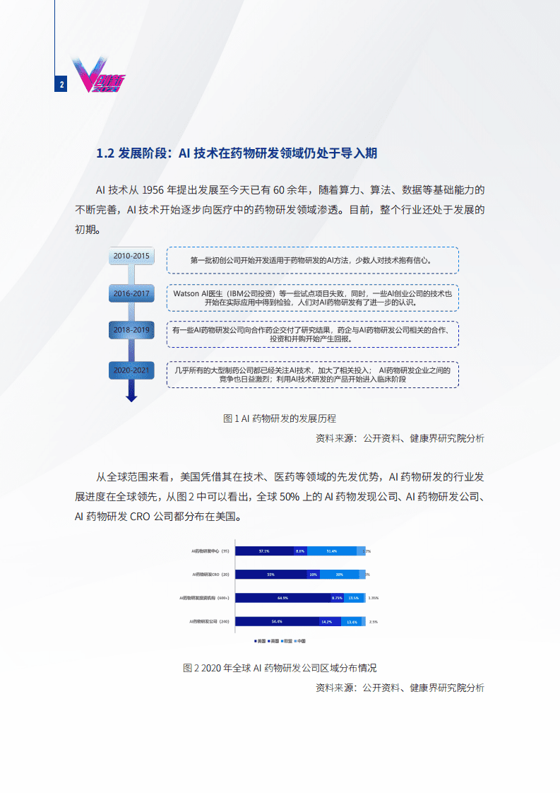 健康界研究院：2021AI药物研发发展研究报告.pdf 第6页
