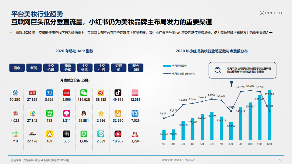 闻道网络：2020小红书面膜市场洞察.pdf 第5页