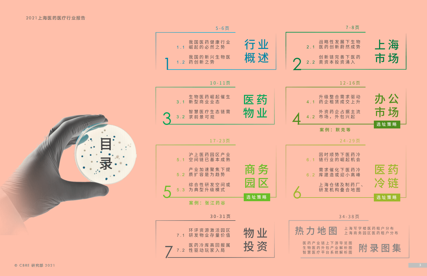 世邦魏理仕：2021年上海医药医疗行业报告.pdf 第3页