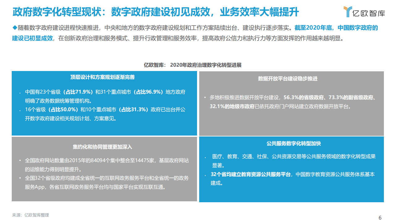 亿欧智库：2021年中国政企数字化网络安全研究报告（下）.pdf 第6页
