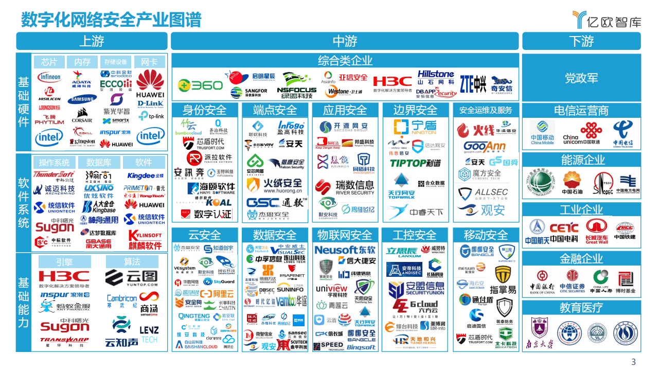 亿欧智库：2021年中国政企数字化网络安全研究报告（下）.pdf 第3页