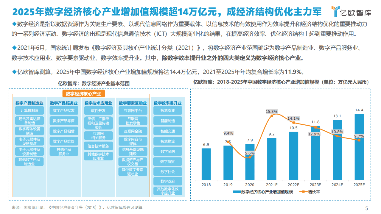 亿欧智库：2021政企数字化网络安全报告.pdf 第5页