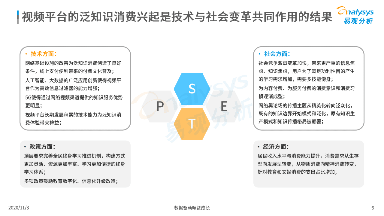 易观：中国网络视频平台泛知识消费专题分析2020.pdf 第6页