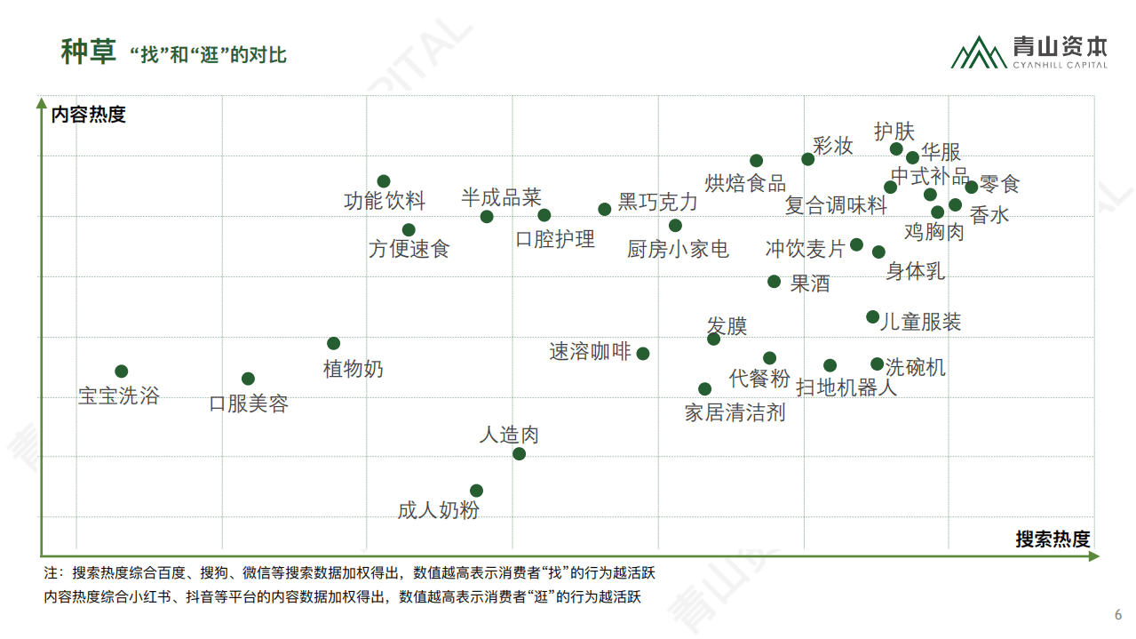 青山资本：时代造新王《2020中国消费品线上市场研究报告》.pdf 第6页