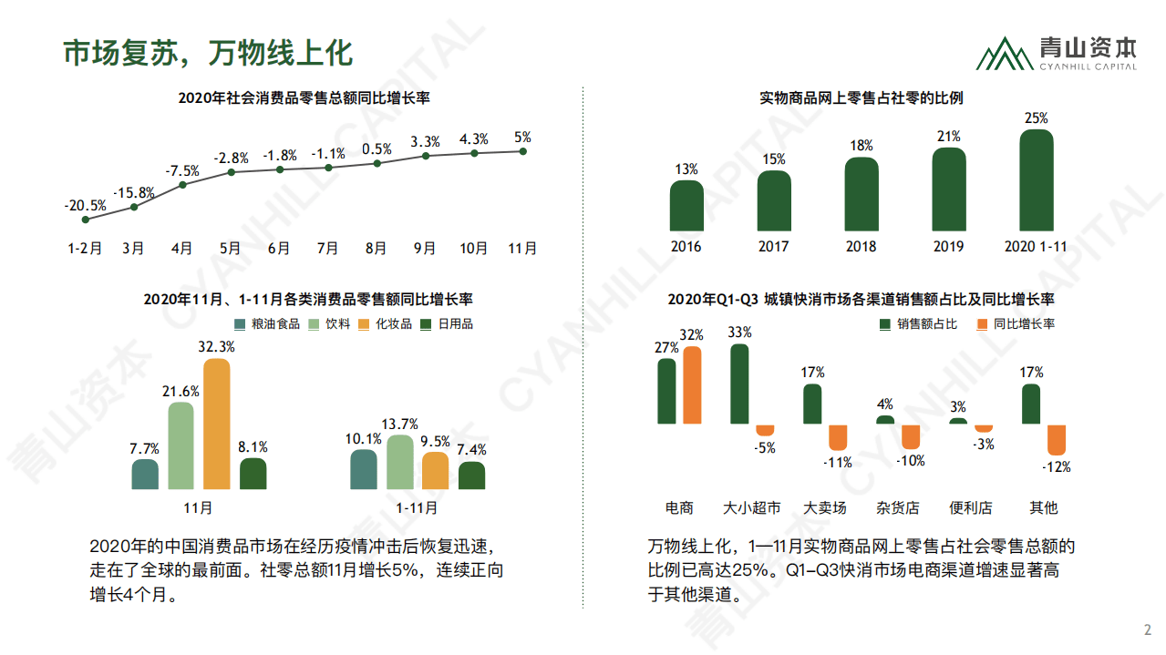 青山资本：时代造新王《2020中国消费品线上市场研究报告》.pdf 第2页