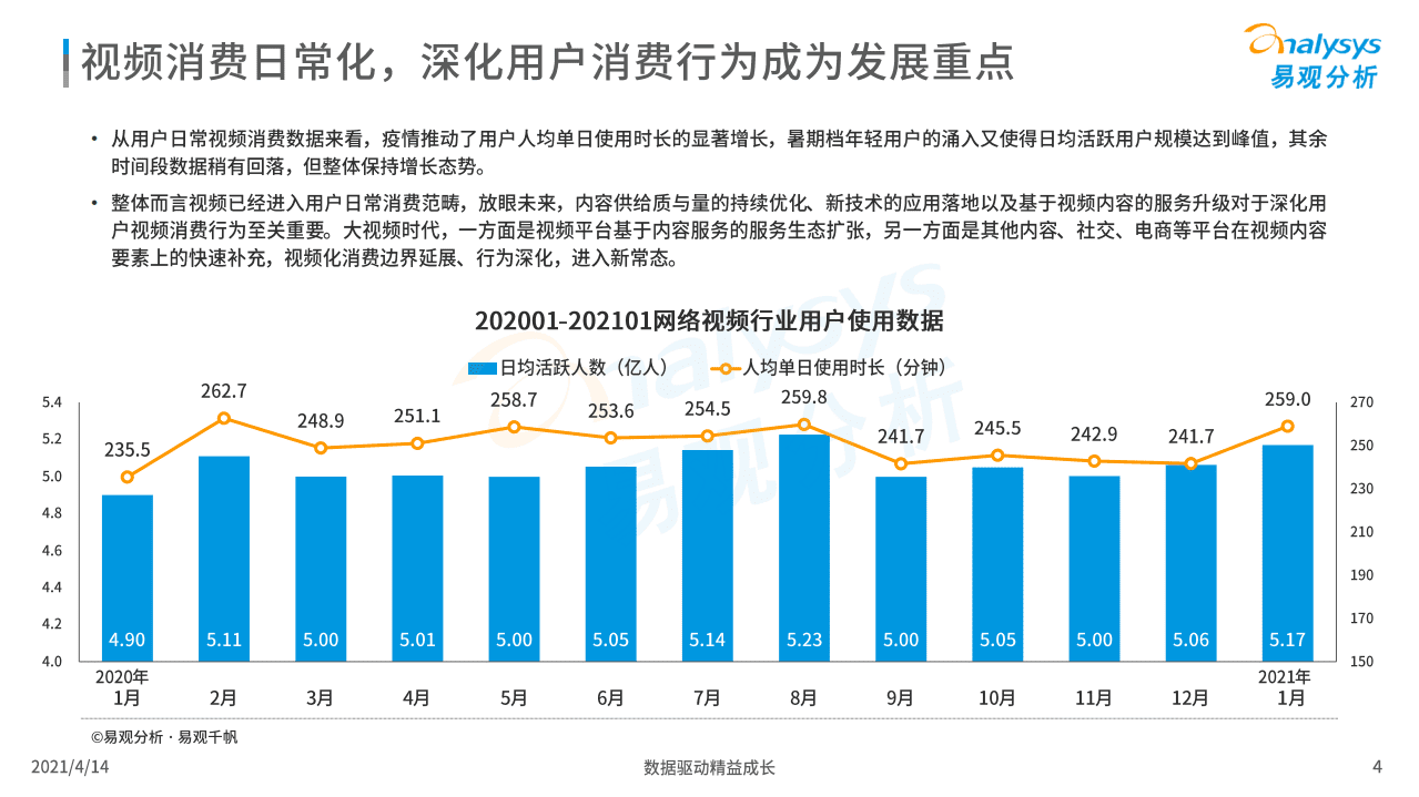 易观分析：中国网络视频市场年度报告2021.pdf 第4页