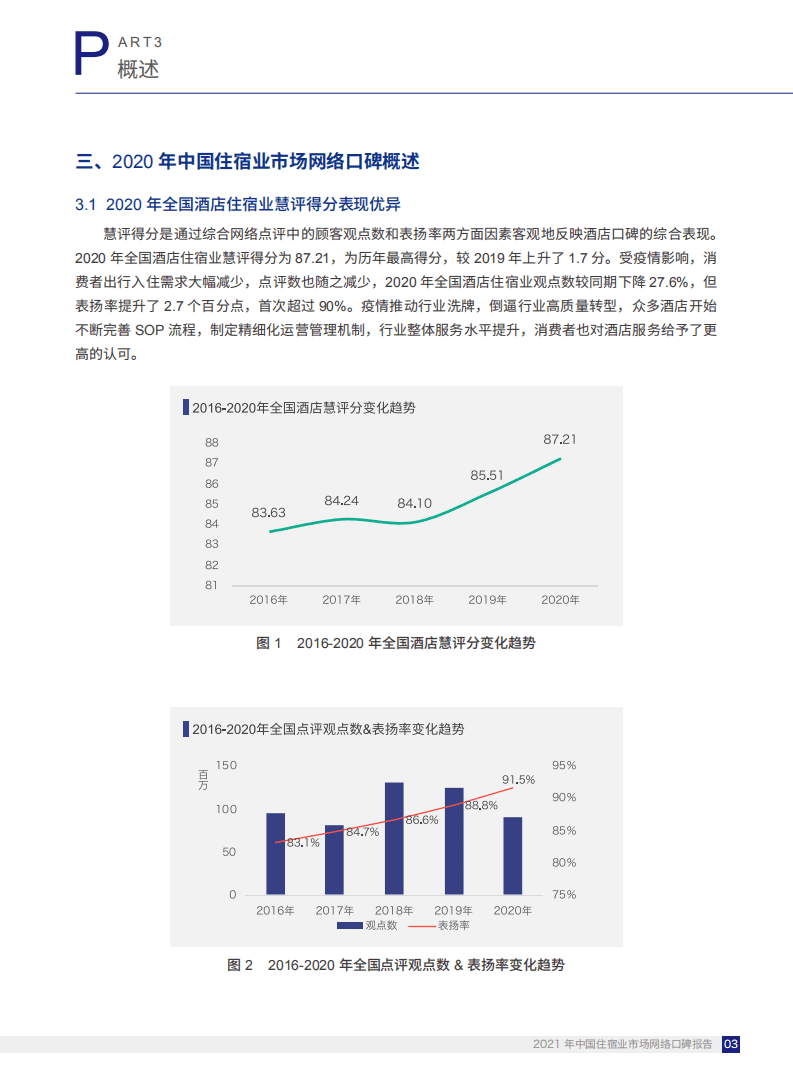 中国饭店协会&埃森哲：2021中国住宿业市场网络口碑报告.pdf 第5页