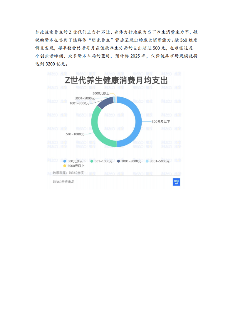 融360维度：Z世代养生消费调研报告.pdf 第6页