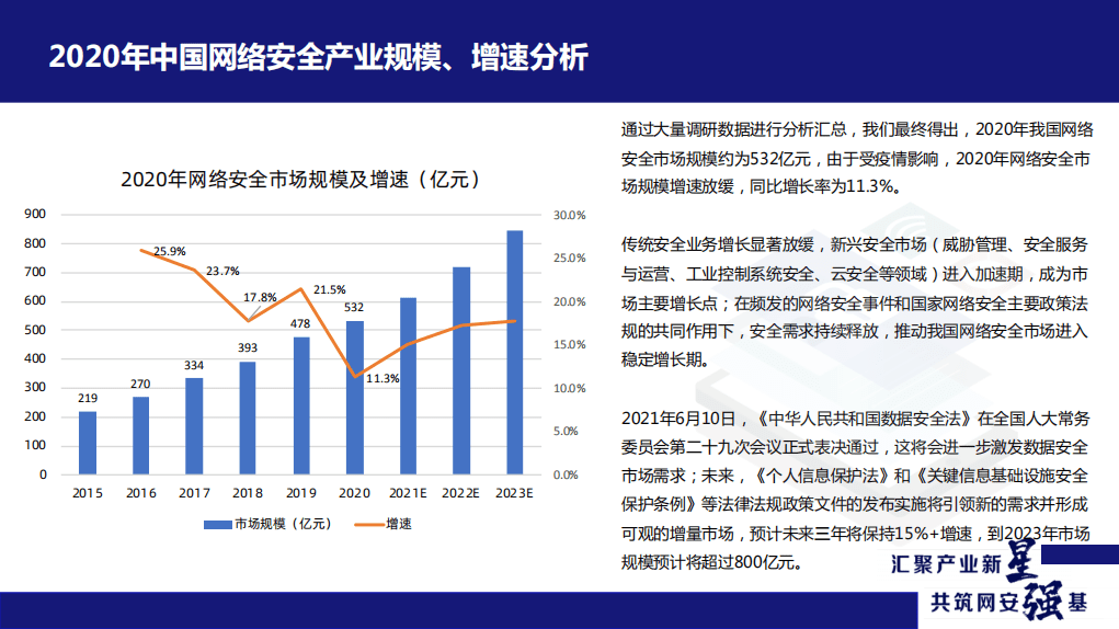 中国网络安全产业联盟：2021年中国网络安全市场与企业竞争力分析.pdf 第4页