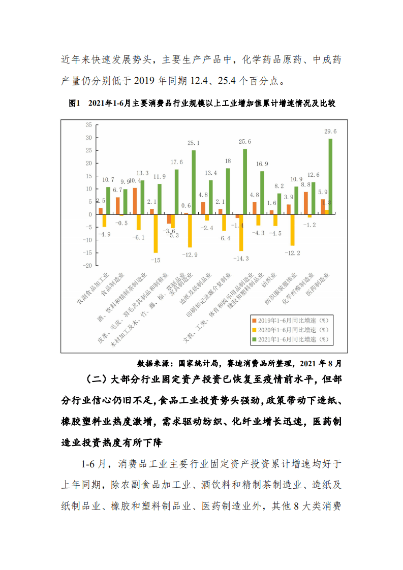 赛迪观点：2021年下半年我国消费品工业走势分析与判断.pdf 第3页