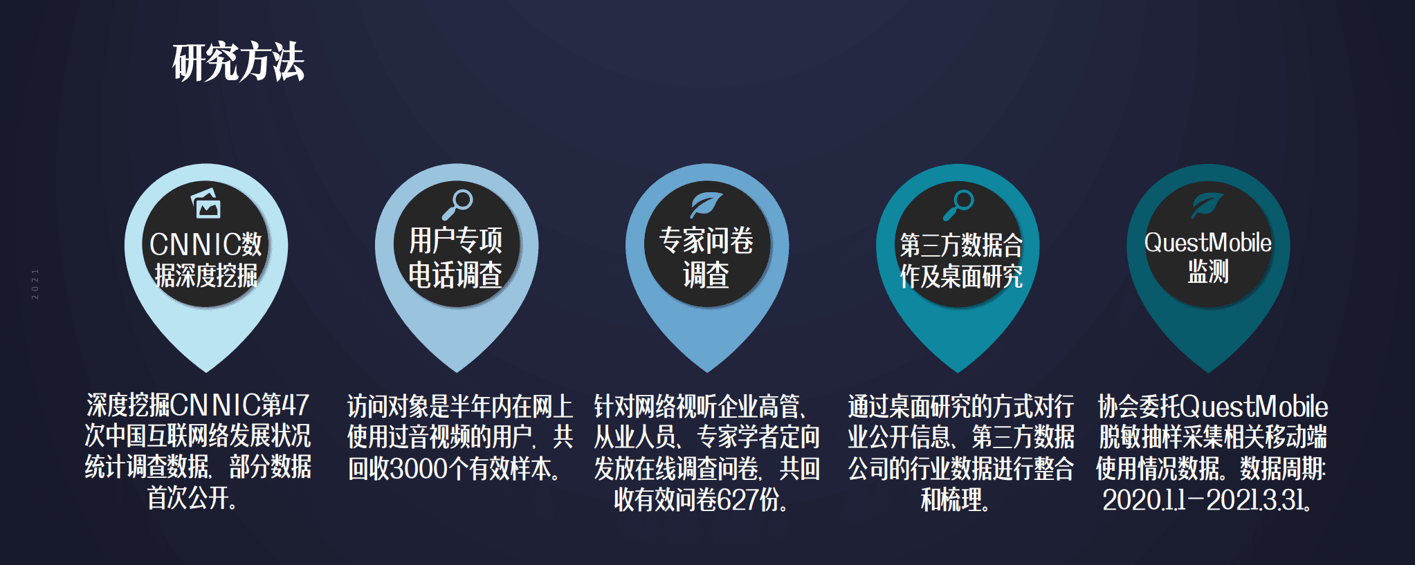 中国网络视听大会：2021中国网络视听发展研究报告.pdf 第3页
