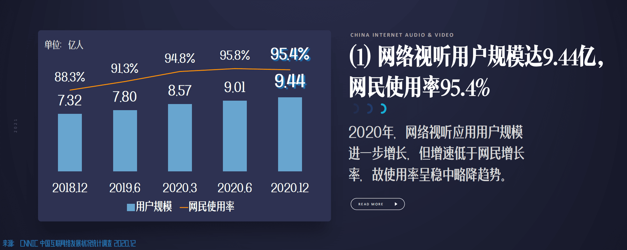 中国网络视听大会：2021中国网络视听发展研究报告.pdf 第6页