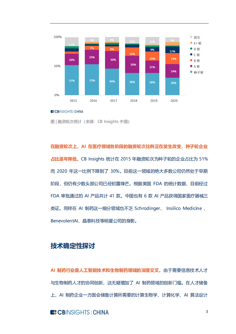 CBINSIGHTS：AI制药行业专题报告：打开AI制药黑匣子，CBInsights深度剖析AI制药领域商业机会.pdf 第5页