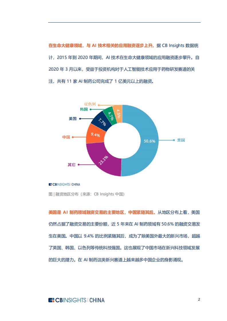 CBINSIGHTS：AI制药行业专题报告：打开AI制药黑匣子，CBInsights深度剖析AI制药领域商业机会.pdf 第4页