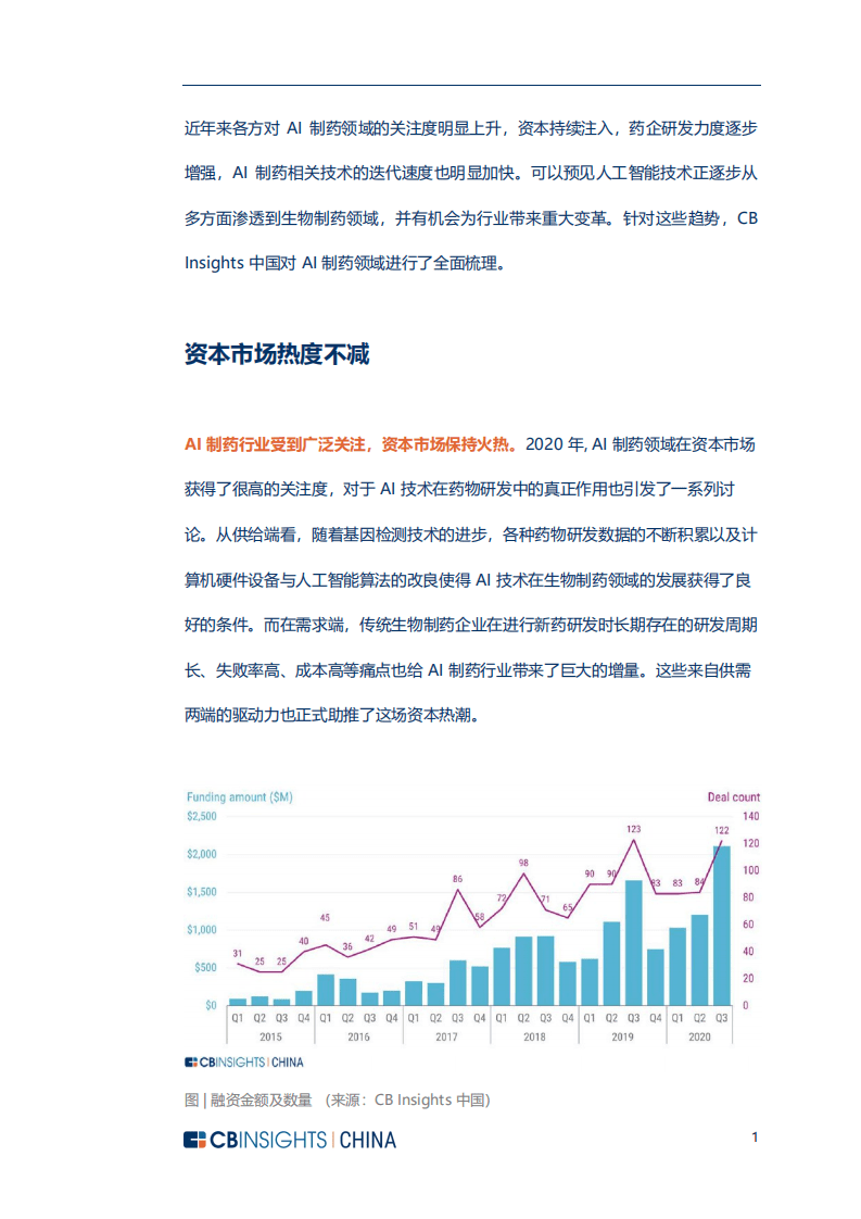 CBINSIGHTS：AI制药行业专题报告：打开AI制药黑匣子，CBInsights深度剖析AI制药领域商业机会.pdf 第3页