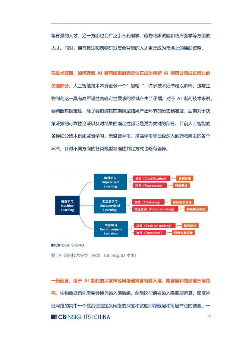 CBINSIGHTS：AI制药行业专题报告：打开AI制药黑匣子，CBInsights深度剖析AI制药领域商业机会.pdf 第6页