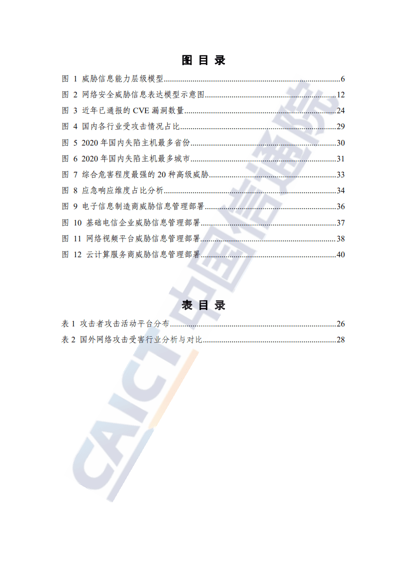 中国信通院：互联网行业：2020年网络安全威胁信息研究报告（2021年）.pdf 第5页