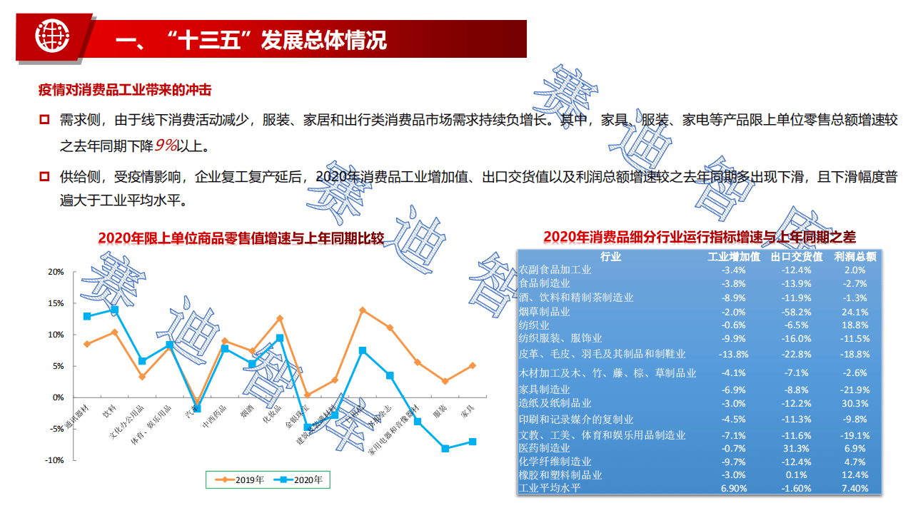 赛迪智库：消费品工业&ldquo;十四五&rdquo;高质量发展的思路与对策.pdf 第6页