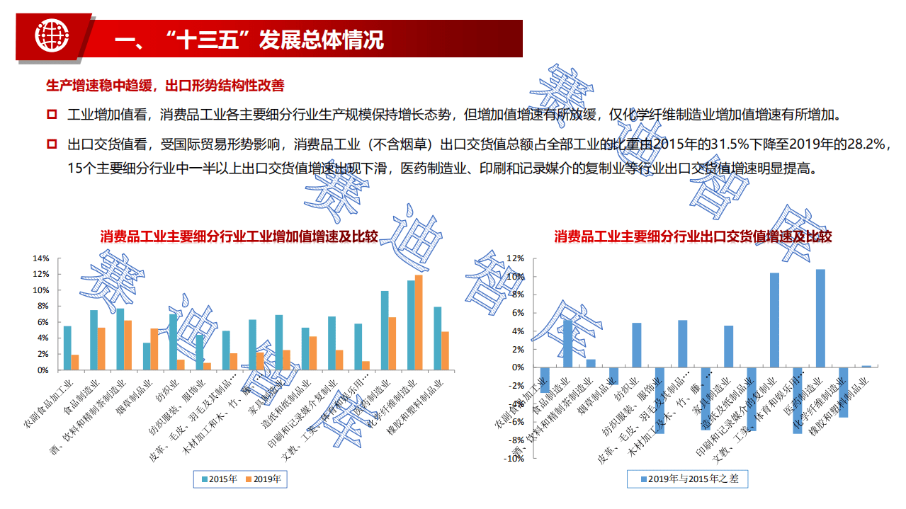赛迪智库：消费品工业&ldquo;十四五&rdquo;高质量发展的思路与对策.pdf 第4页