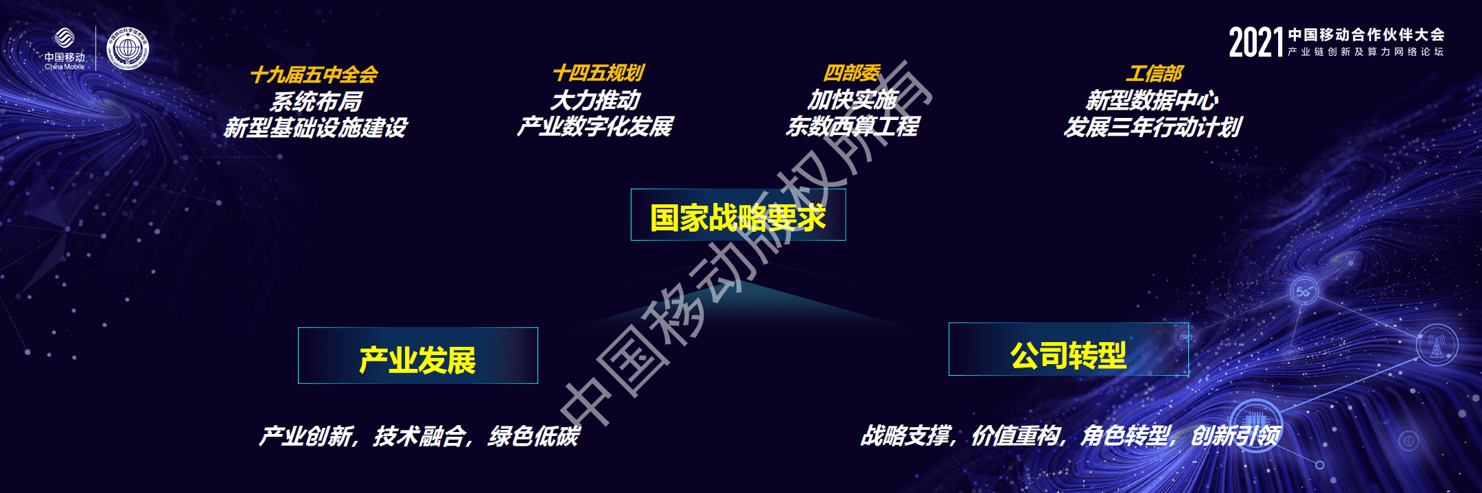 中国移动：《算力网络白皮书》解读.pdf 第2页