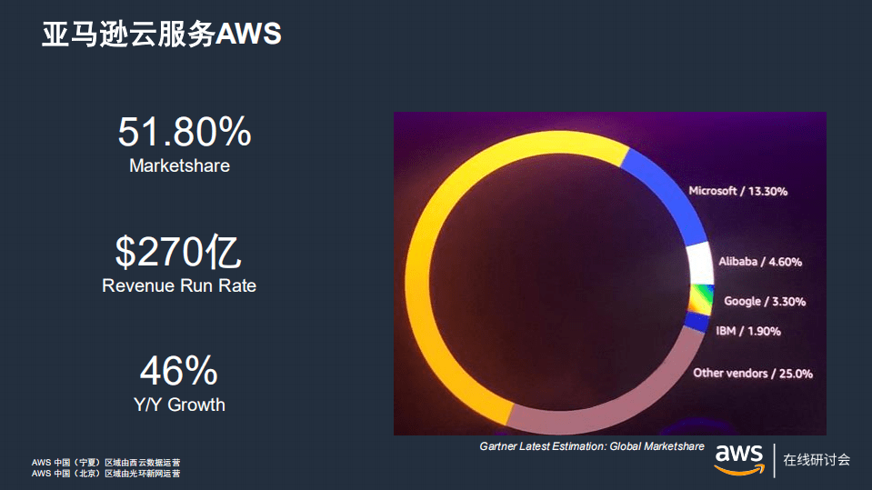 AWA在线研讨会：pic Games借助AWS全球网络架构实现830万玩家同时在线.pdf 第2页