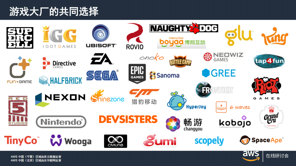 AWA在线研讨会：pic Games借助AWS全球网络架构实现830万玩家同时在线.pdf 第3页