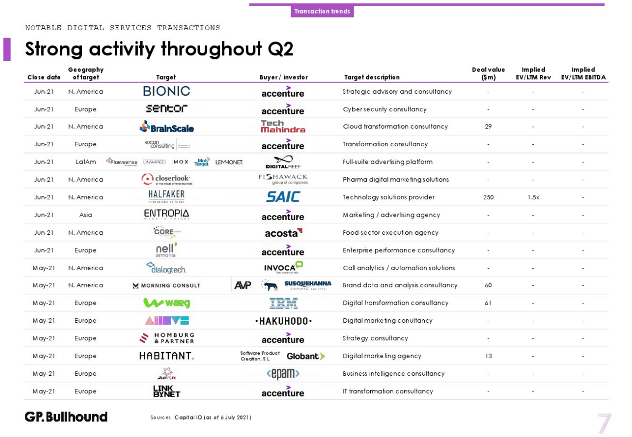 GPBullhound：2021年Q2网络服务报告.pdf 第6页