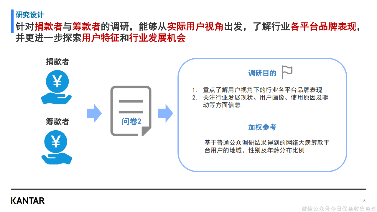 Kantar：网络大病筹款平台行业洞察报告.pdf 第6页