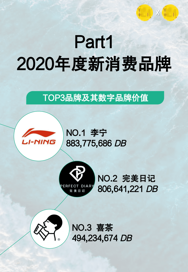 三声&数字品牌榜：2020年度新消费品牌价值TOP100报告.pdf 第4页