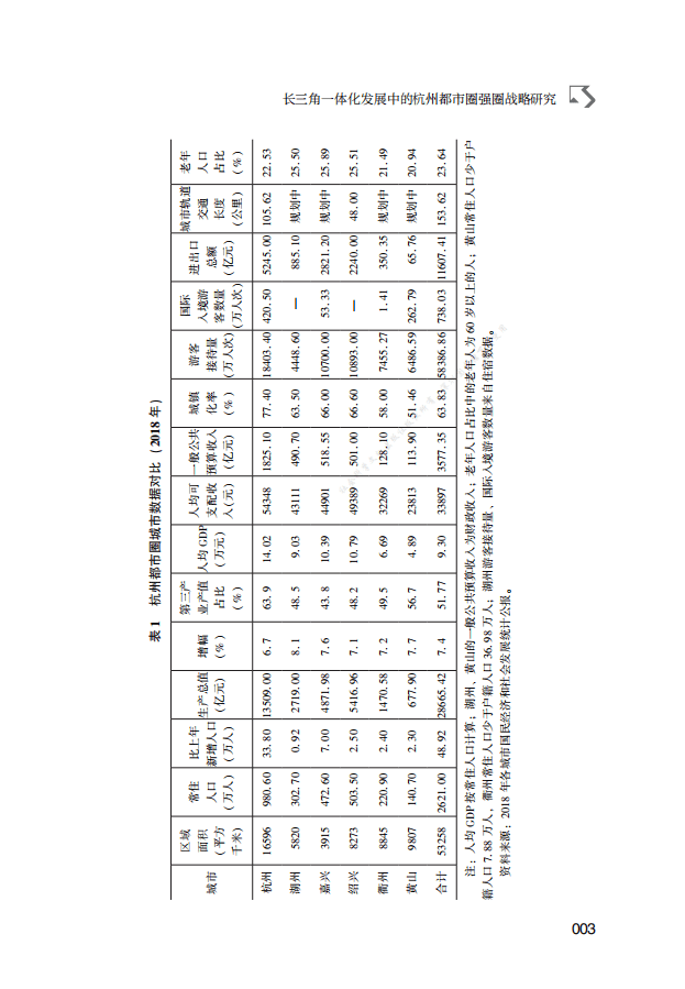 方晨光：杭州都市圈发展报告（2020）.pdf 第3页