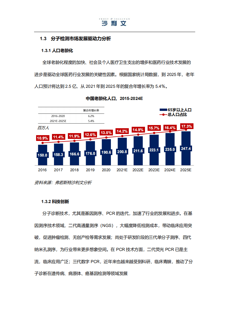 弗若斯特沙利文：中国分子检测行业市场研究报告.pdf 第6页