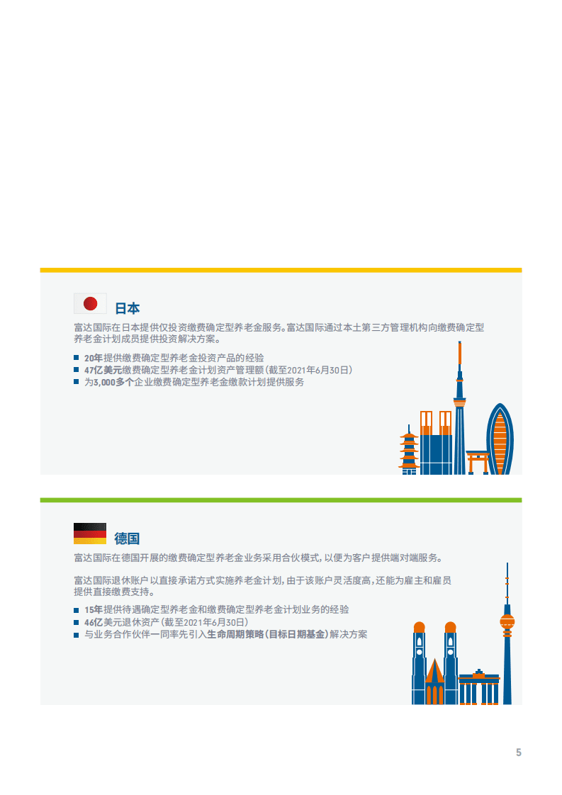 富达国际&蚂蚁财富：中国养老前景调查报告（2021）.pdf 第6页