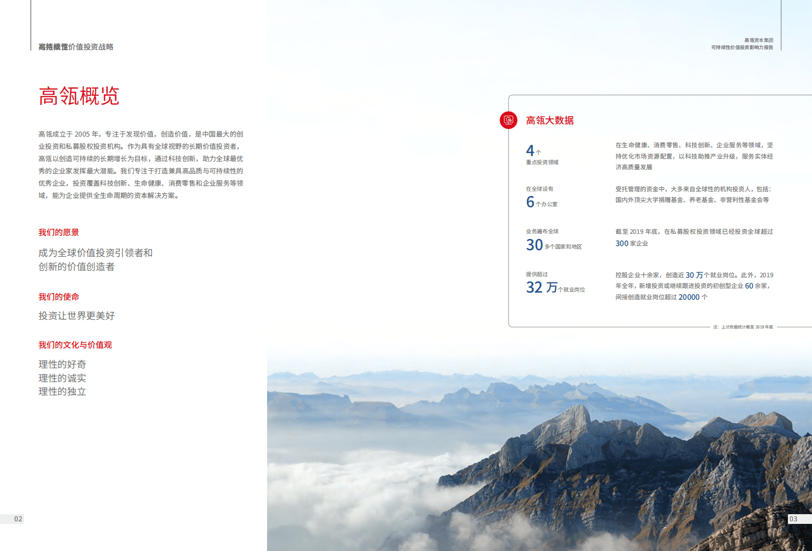 高瓴资本集团：可持续性价值投资影响力报告.pdf 第4页