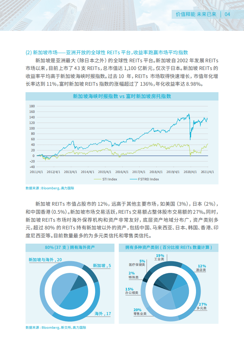 高力国际：价值释能，未来已来——中国企业资产公募REITs上市之路.pdf 第6页