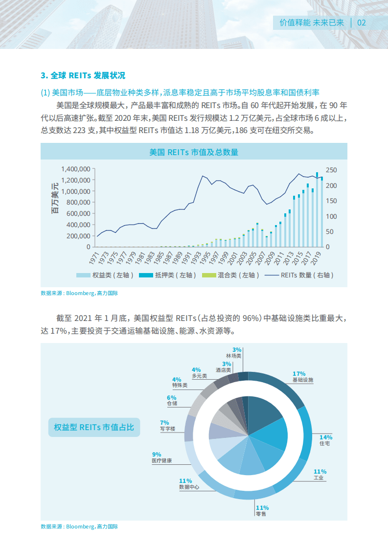 高力国际：价值释能，未来已来——中国企业资产公募REITs上市之路.pdf 第4页