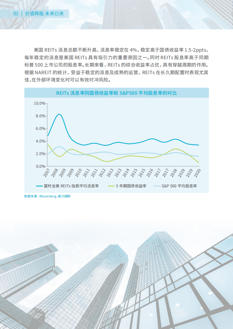 高力国际：价值释能，未来已来——中国企业资产公募REITs上市之路.pdf 第5页