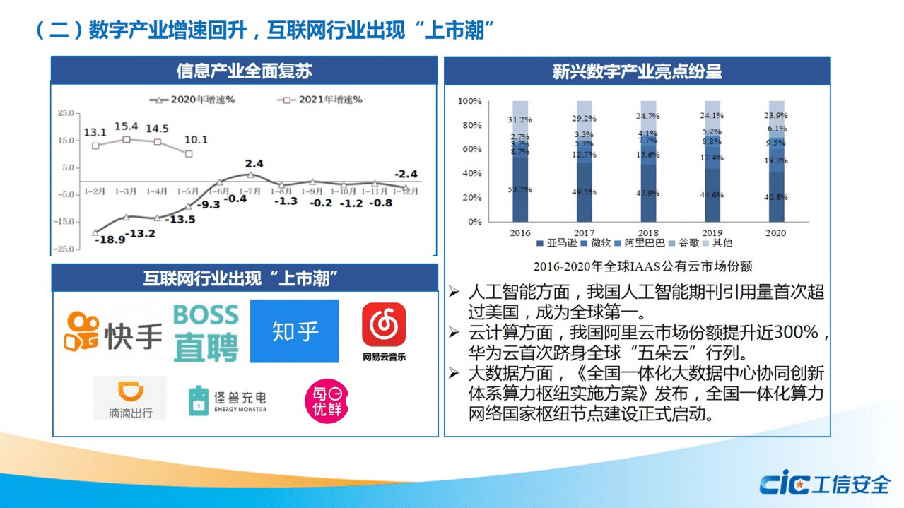 工信安全智库：2021年数字经济半年形势分析.pdf 第5页