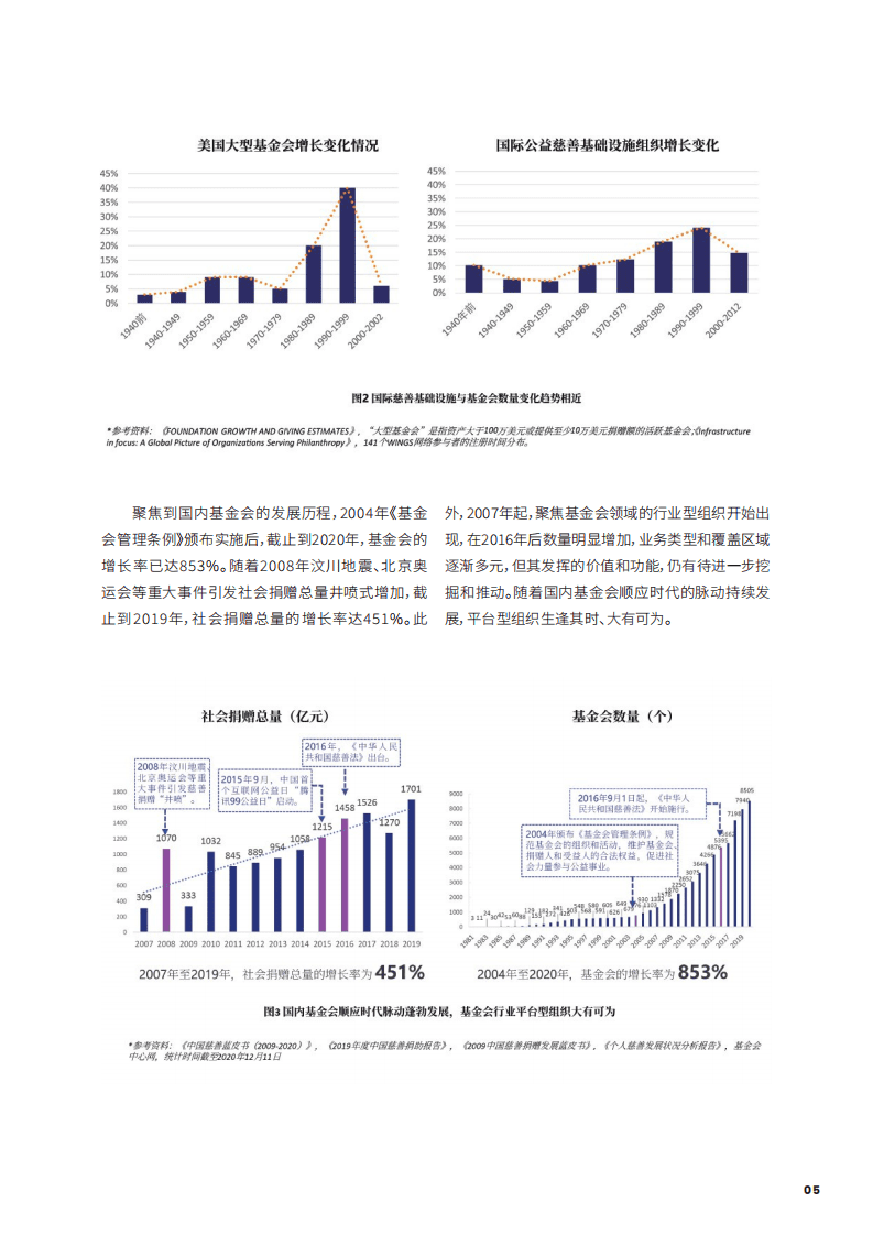 公益慈善基础设施议题研究：中国基金会发展论坛13年实践之路.pdf 第5页