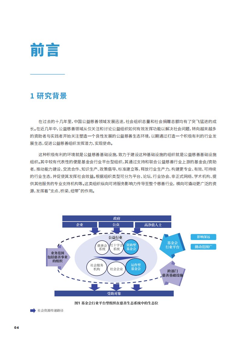 公益慈善基础设施议题研究：中国基金会发展论坛13年实践之路.pdf 第4页