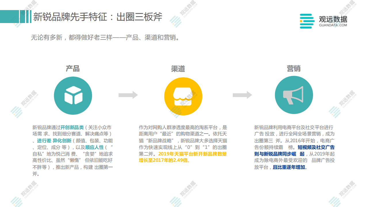 观远数据：从爆品出圈到价值沉淀，新锐品牌的数字化解法.pdf 第4页