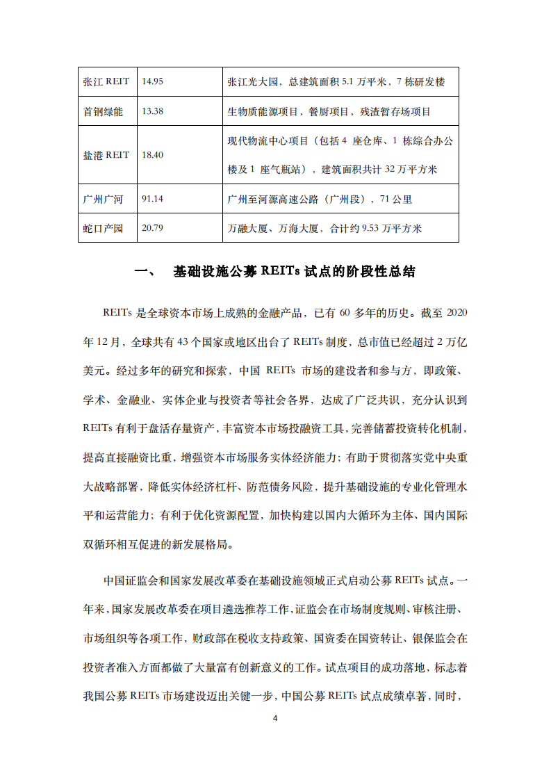 光华管理学院：中国公募REITs发展白皮书2021.pdf 第4页