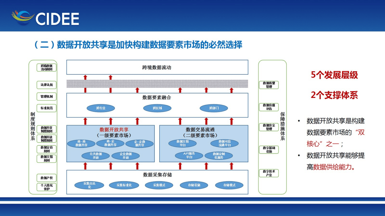国家工业信息安全发展中心：2021我国数据开放共享报告.pdf 第4页