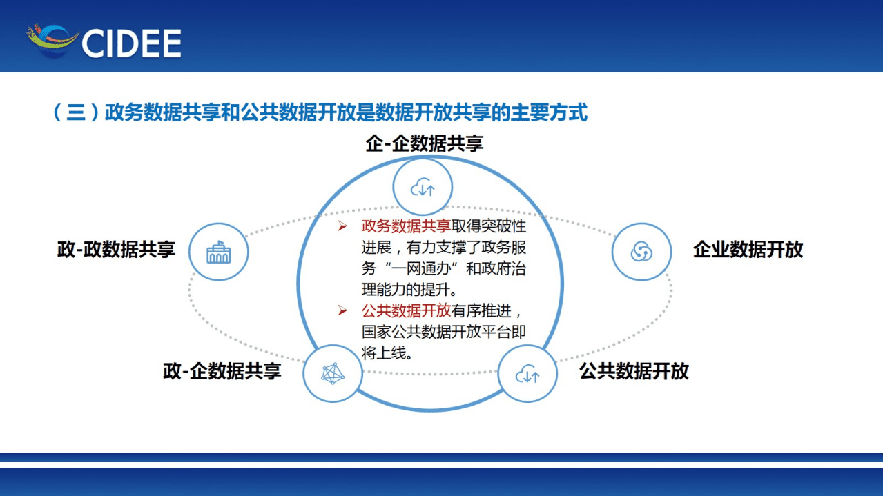 国家工业信息安全发展中心：2021我国数据开放共享报告.pdf 第5页