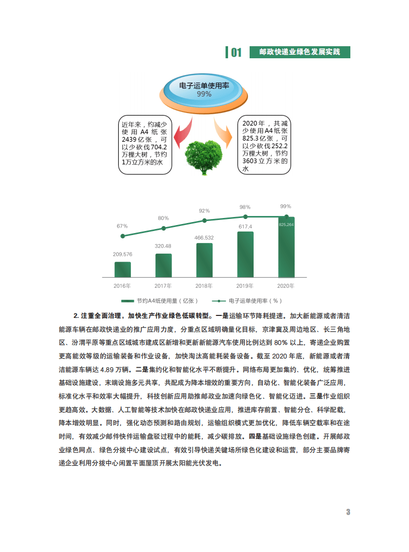 国家邮政局发展研究中心：中国邮政快递业绿色发展报告（2020）.pdf 第6页