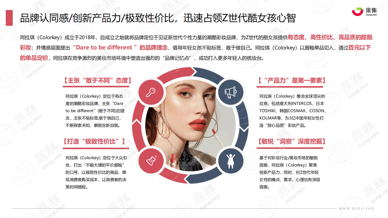 果集：珂拉琪（Colorkey）品牌社媒营销分析报告.pdf 第6页