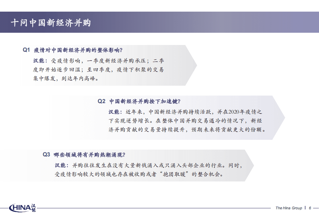 汉能投资：2020年度并购报告.pdf 第6页