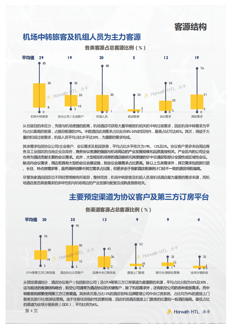 浩华：2020中国机场住宿业发展报告.pdf 第6页