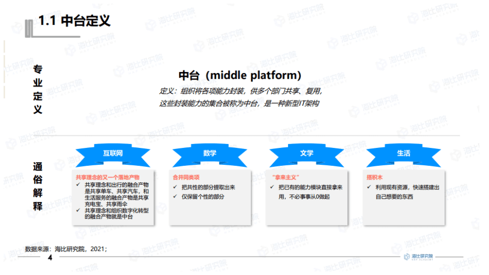 海比研究院：2021中国中台市场研究报告.pdf 第5页