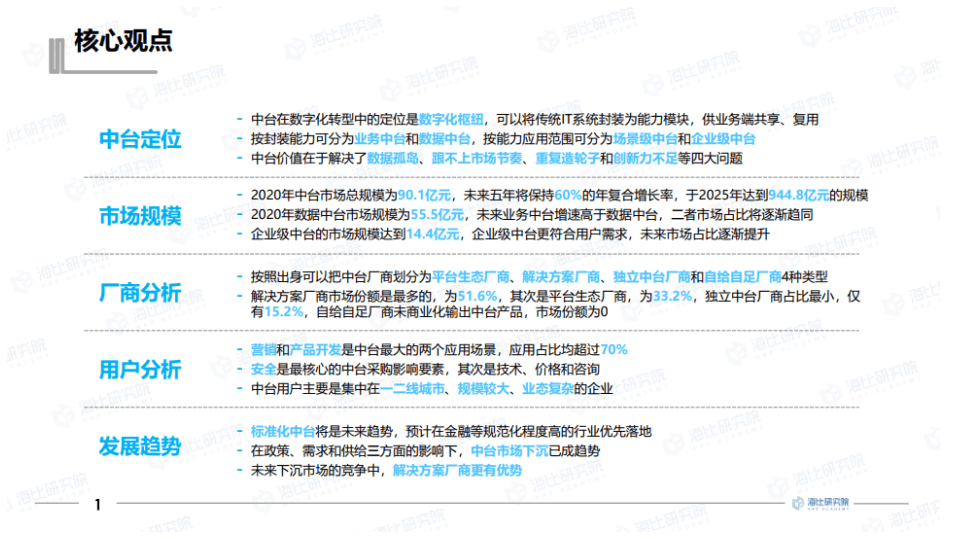 海比研究院：2021中国中台市场研究报告.pdf 第2页